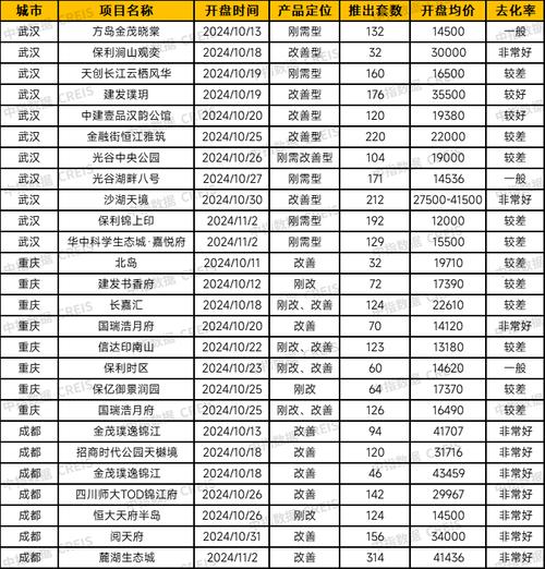 _武汉升升公寓会拆迁吗_武汉升值潜力楼盘