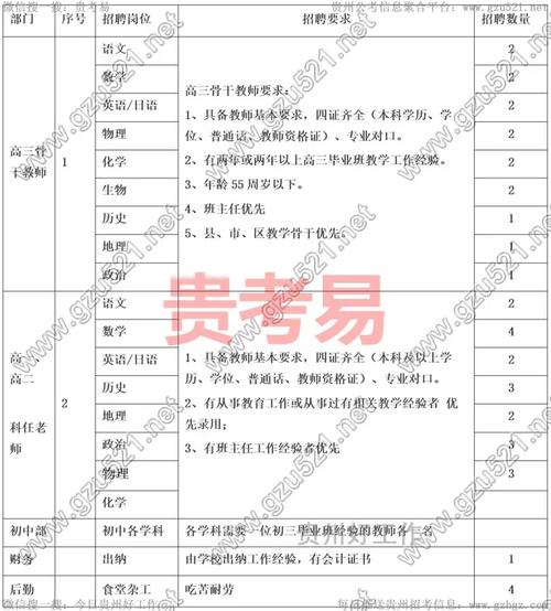 招聘_招聘网_招聘的平台有哪些