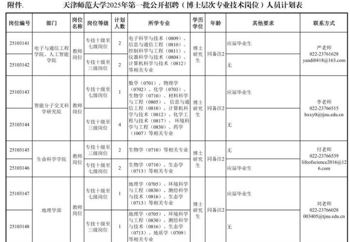 招聘的平台有哪些_招聘58同城找工作_招聘
