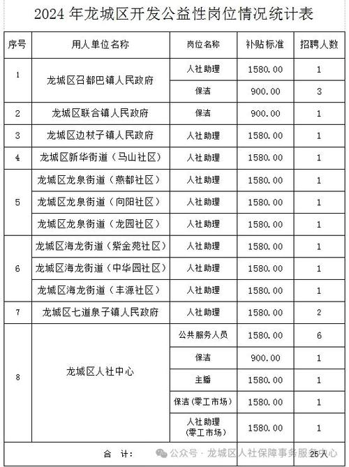 招聘信息文案_招聘信息_招聘信息发布平台有哪些