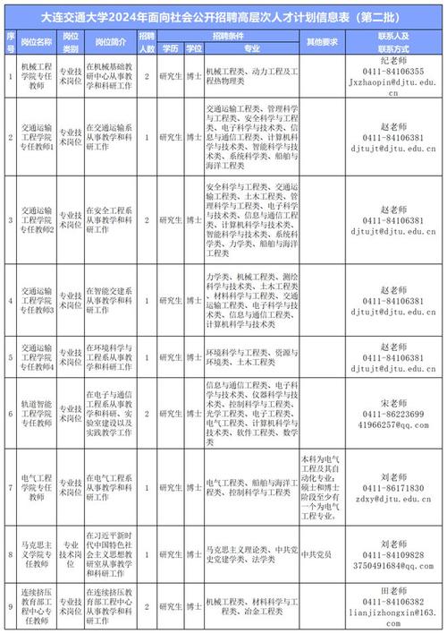 招聘信息文案_招聘信息_招聘信息发布平台有哪些