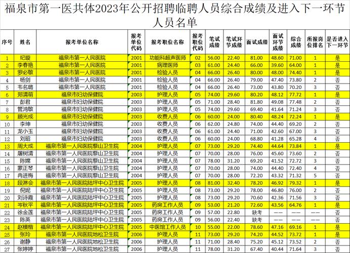 招聘的平台有哪些_招聘_招聘网boss直聘