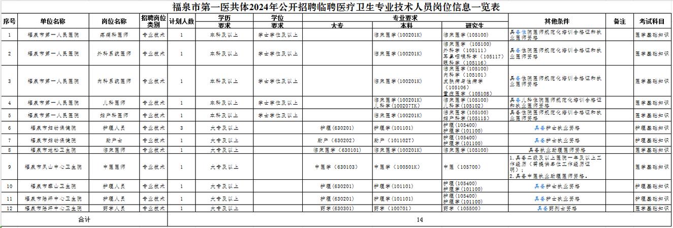 招聘的平台有哪些_招聘网boss直聘_招聘