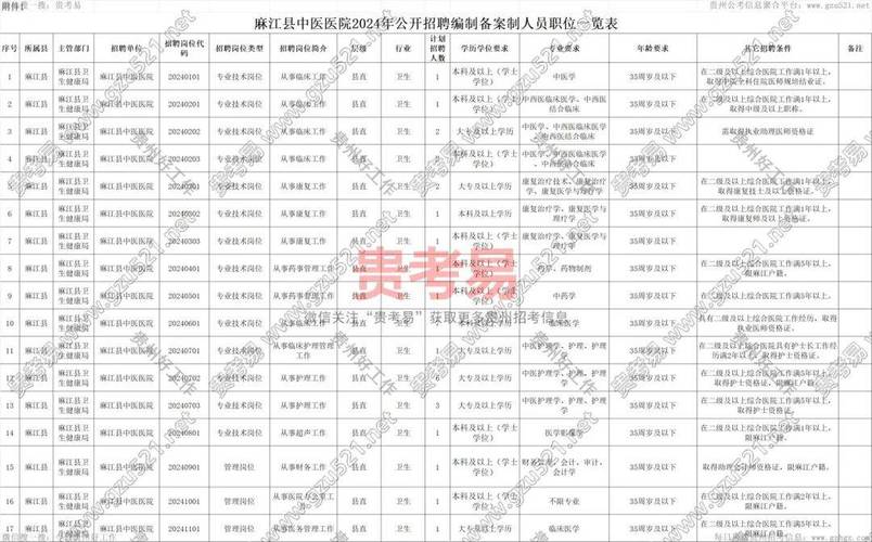 招聘的平台有哪些_招聘网boss直聘_招聘