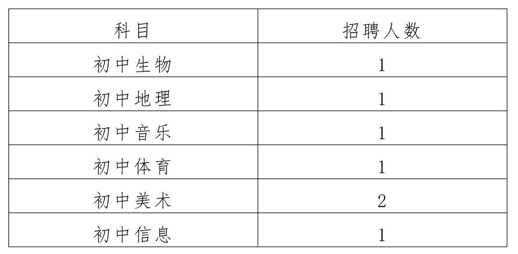 招聘教师54人！昆明云大附中西山学校2025年招聘简章