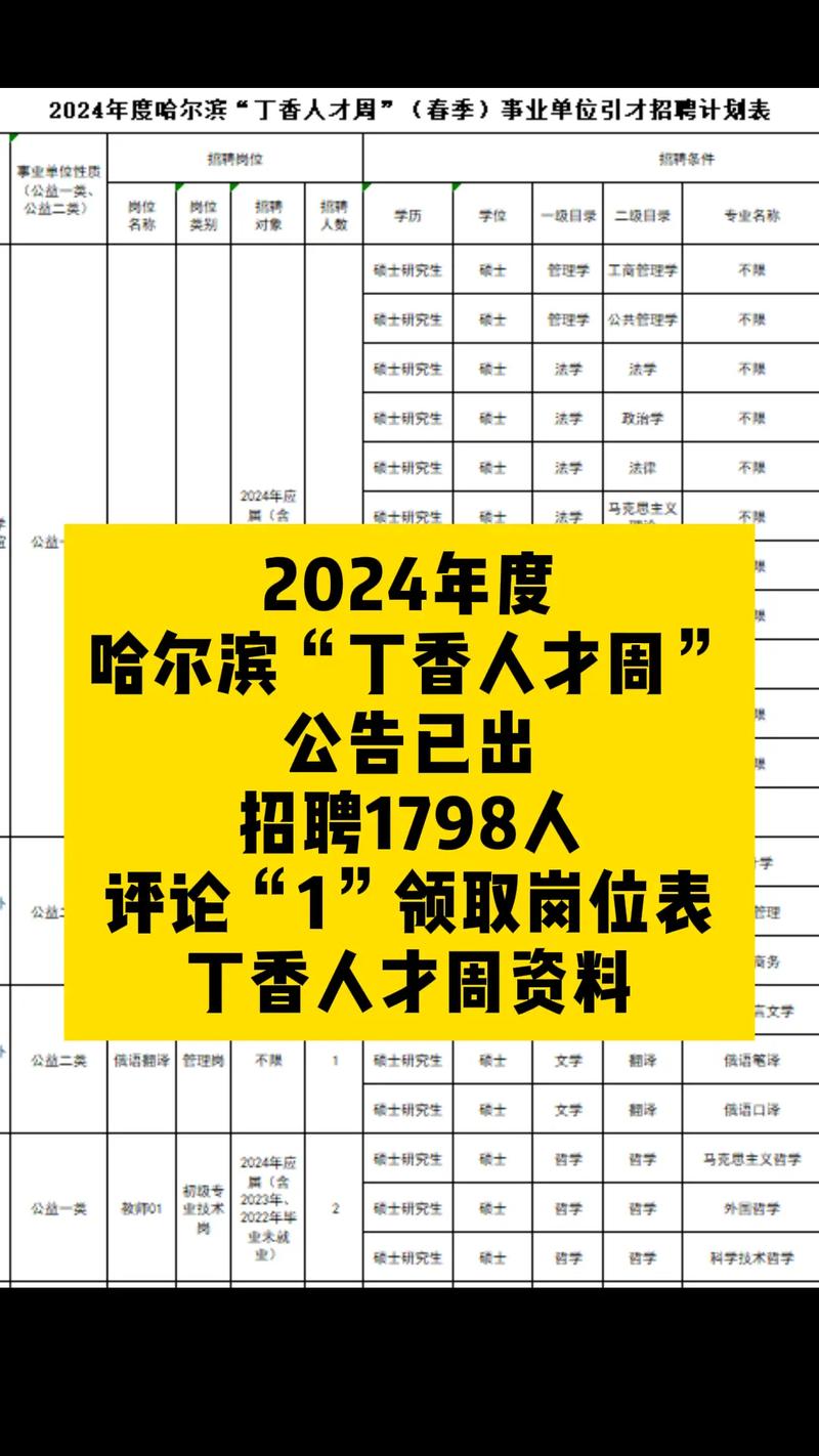 招聘信息发布_招聘信息文案_招聘信息