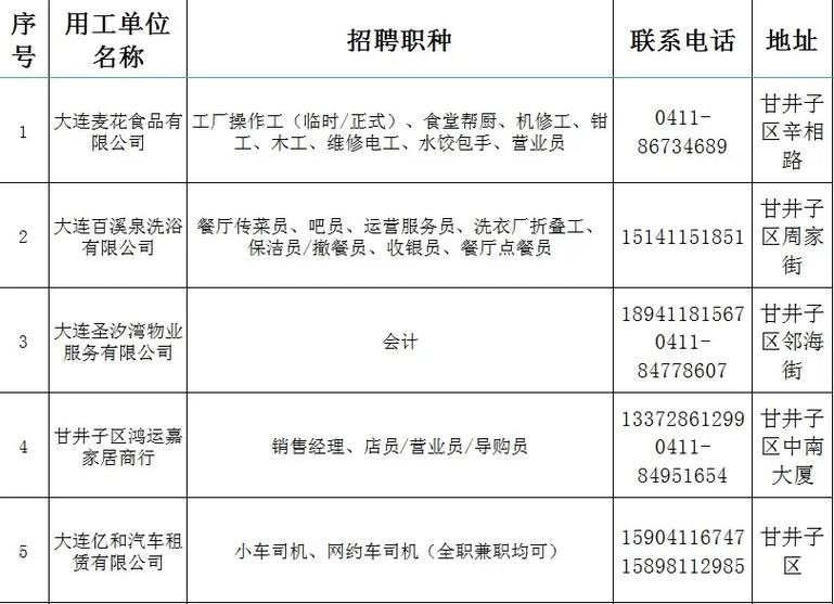 招聘信息文案_招聘信息_招聘信息发布