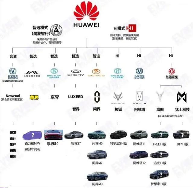 _华为智能汽车增量部件供应商_华为汽车的销售量