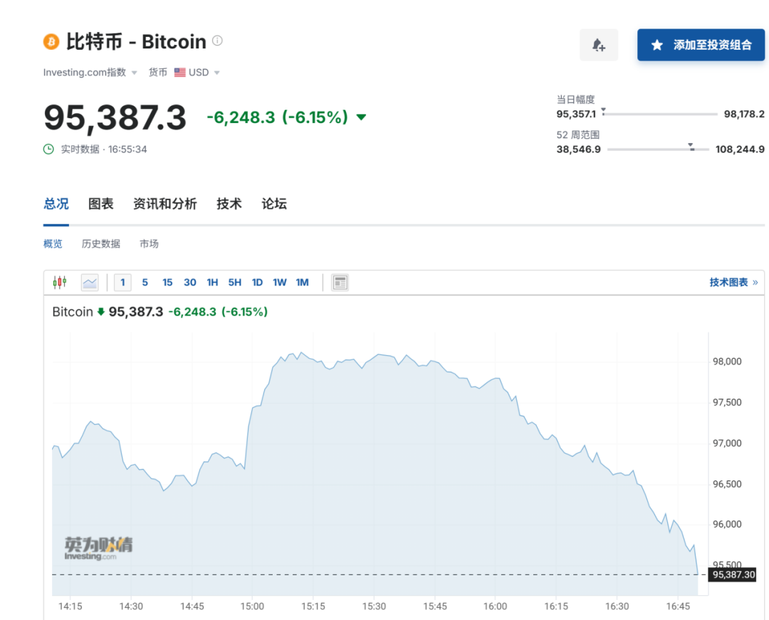 比特币大跳水__比特币跳水是什么意思