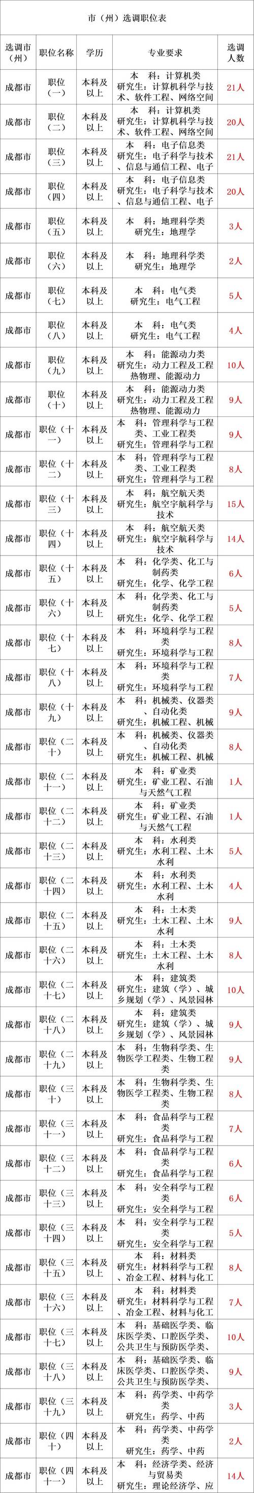 【招聘】全国人大机关直属事业单位2025年度公开招聘工作人员公告