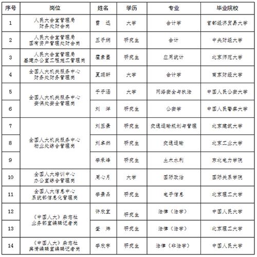 招聘网_招聘_招聘的平台有哪些