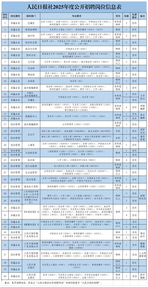 招聘的平台有哪些_招聘_招聘网