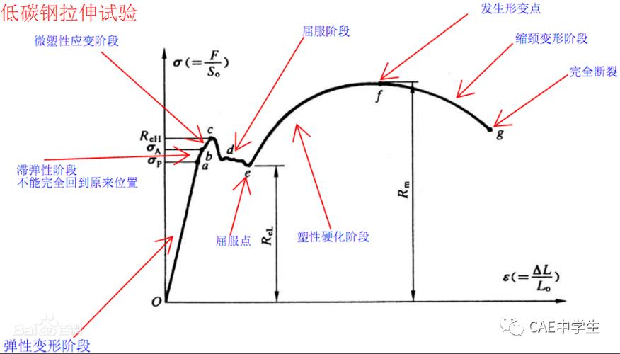 钢结构误差标准_钢结构材料误差_钢结构材料误差范围