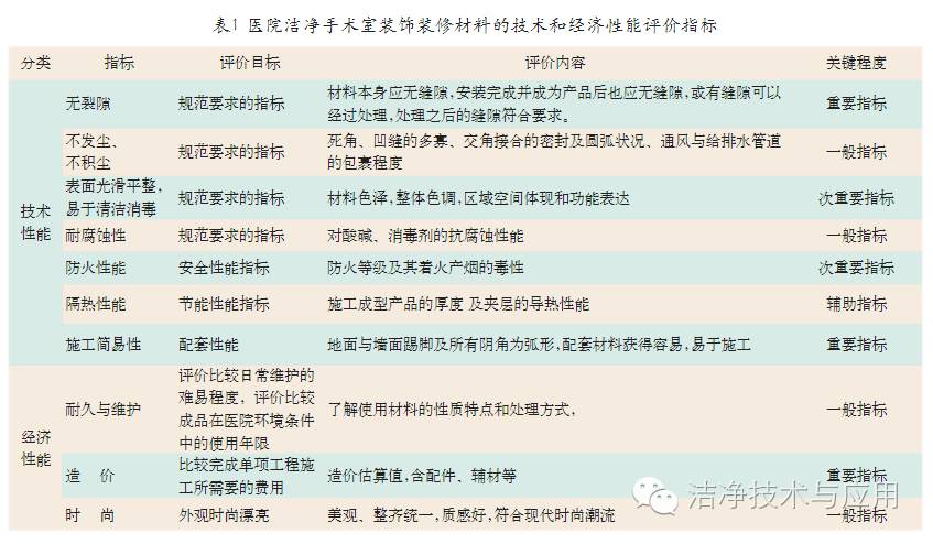 装修材料的选择_装修材料选择一线品牌_装修材料选择表