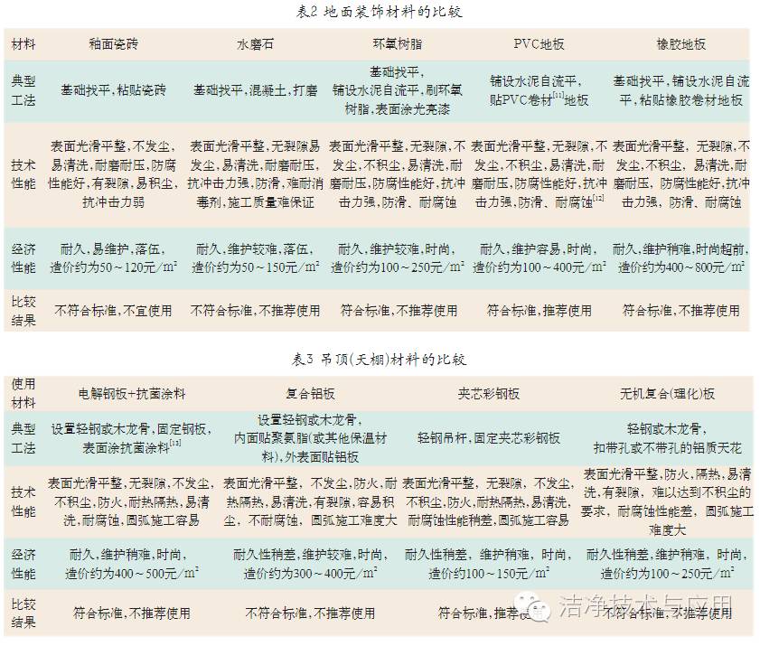 装修材料选择一线品牌_装修材料的选择_装修材料选择表