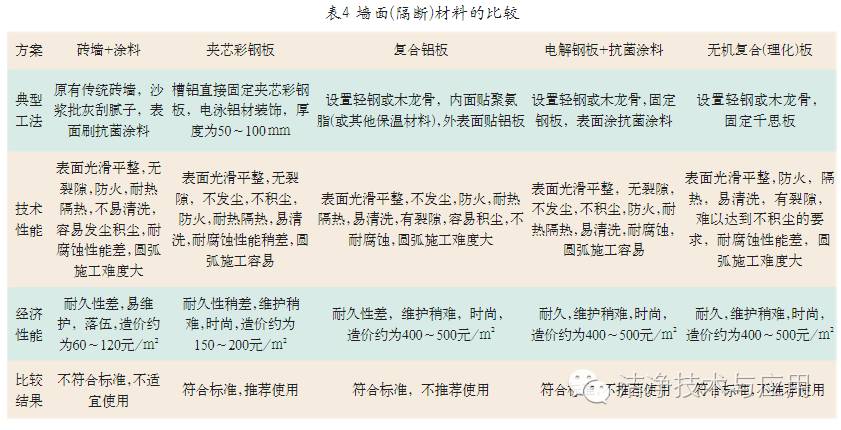 装修材料的选择_装修材料选择一线品牌_装修材料选择表