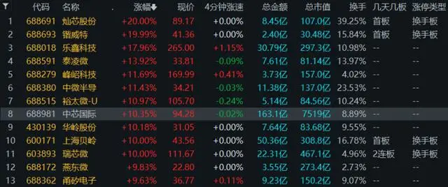 板块高标什么意思__板块高差是什么意思