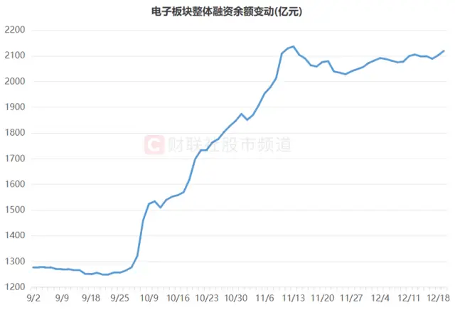 板块高标什么意思_板块高差是什么意思_