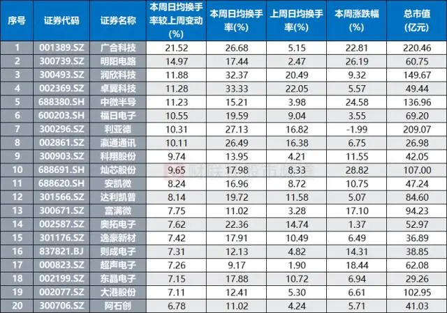 _板块高标什么意思_板块高差是什么意思