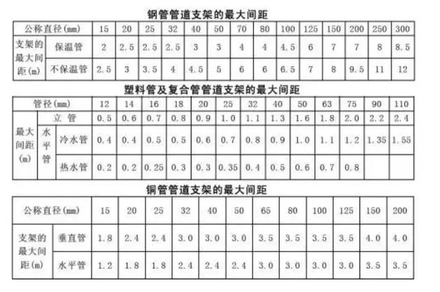 钢结构柱间支撑间距_钢结构柱间支撑怎么计算长度_钢结构柱间支撑间距要求