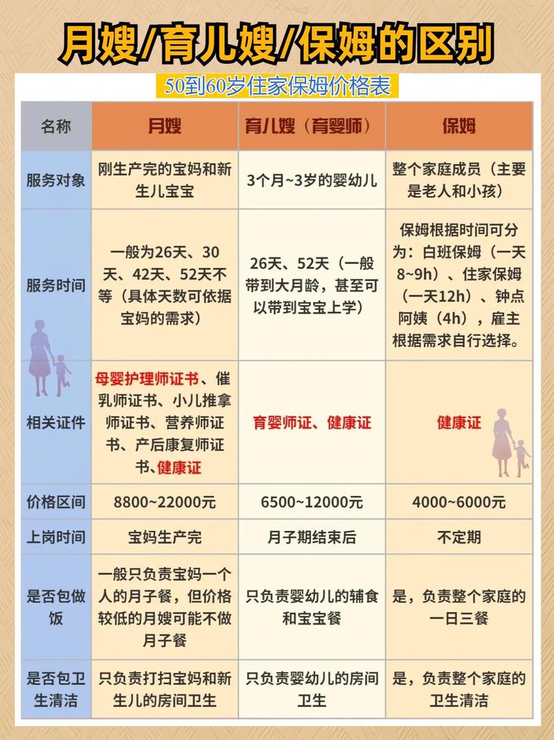 沈阳市家政公司哪家好_沈阳家政市好公司有哪些_沈阳家政市好公司排名