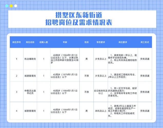 招聘网_招聘的平台有哪些_招聘