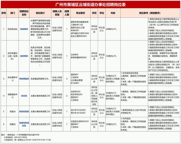 招聘的平台有哪些_招聘_招聘网