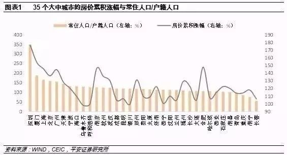 解析35个大中城市房价走势：供需、金融信贷与调控政策的多维度影响