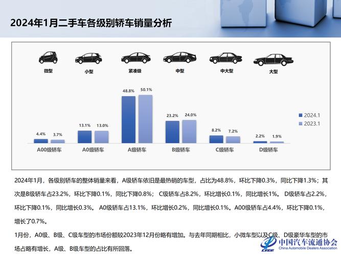 西安二手车买卖交易_西安二手车交易时间_西安二手车交易政策