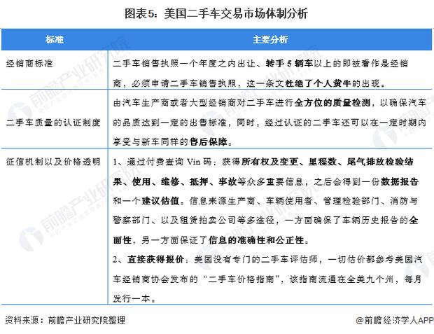 西安二手车买卖交易_西安二手车交易时间_西安二手车交易政策