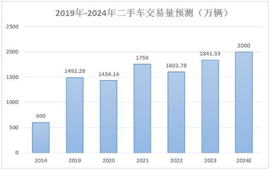 西安二手车交易时间_西安二手车交易政策_西安二手车买卖交易