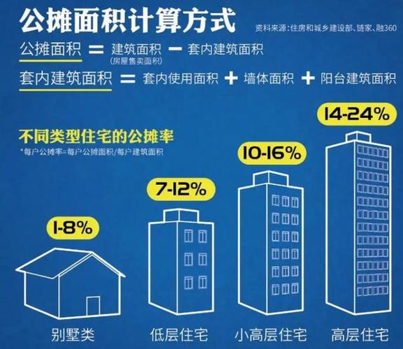 取消公摊政策_取消公摊取消预售_