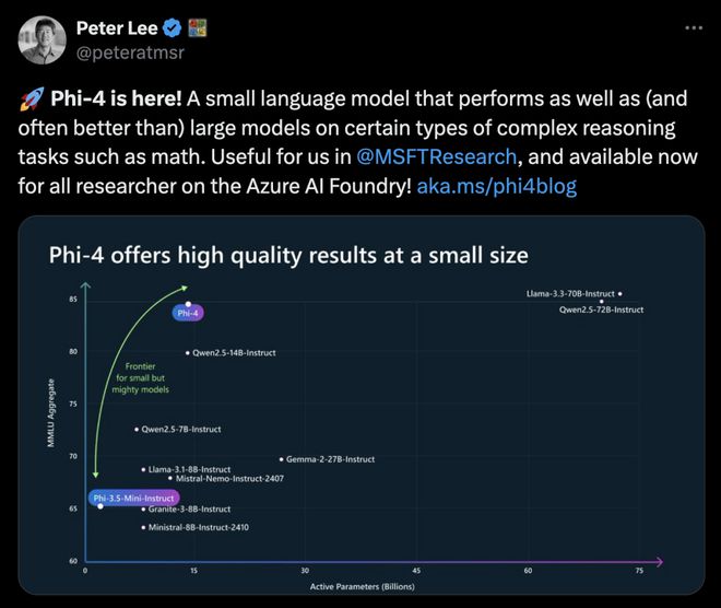 微软Phi-4封神，14B小模型数学击败GPT-4o！合成数据占比40%，36页技术报告出炉__微软Phi-4封神，14B小模型数学击败GPT-4o！合成数据占比40%，36页技术报告出炉
