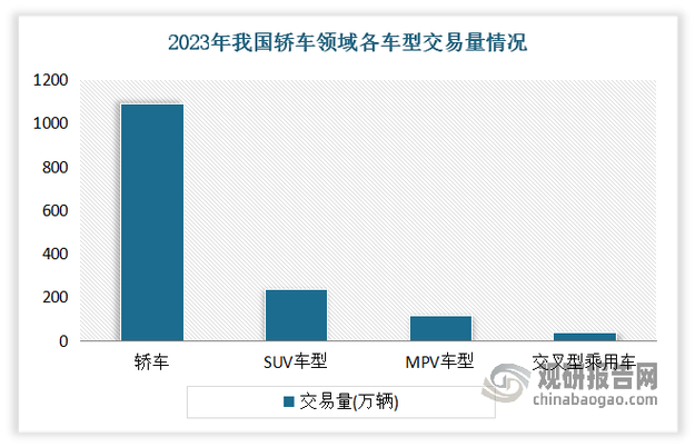 奔驰二手r_杭州睿驰奔驰二手_奔驰星睿二手车官网