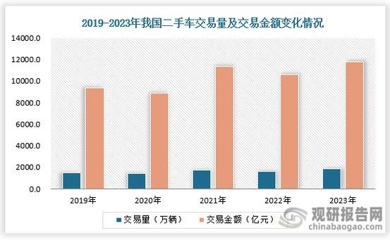 杭州睿驰奔驰二手_奔驰二手r_奔驰星睿二手车官网