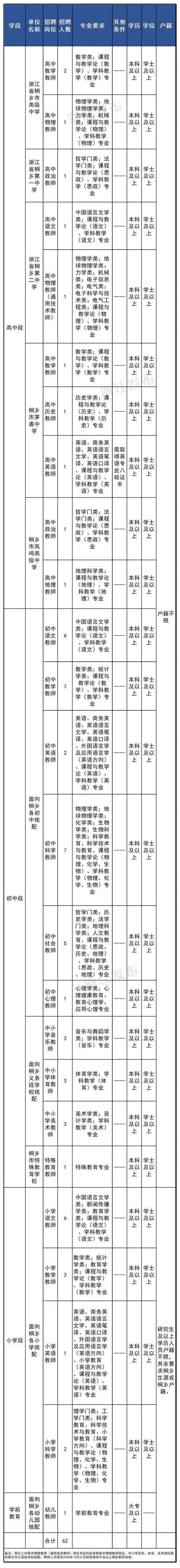 招聘600余人！浙江一批事业单位发布公告