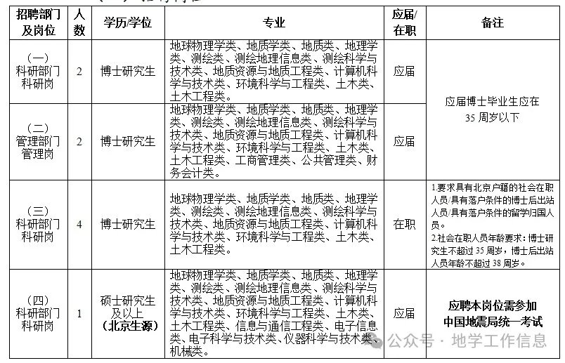 招聘信息最新招聘2024_招聘信息发布_招聘信息