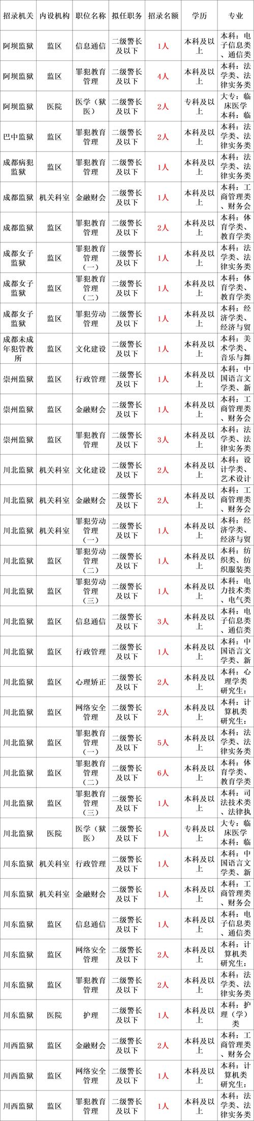 招聘的平台有哪些_招聘58同城找工作_招聘