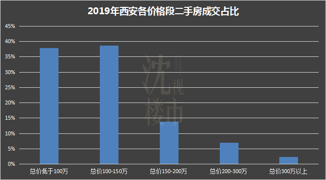 西安凤城一路二手房_西安凤城路二手房出售信息_西安凤城五路二手房信息