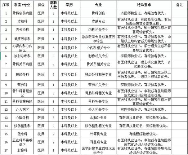 招聘_招聘的平台有哪些_招聘网