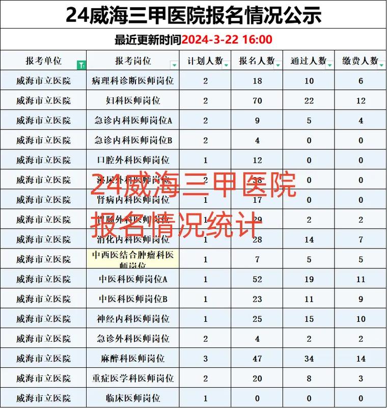 招聘_招聘的平台有哪些_招聘网