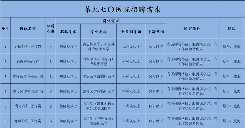 招聘网_招聘_招聘的平台有哪些