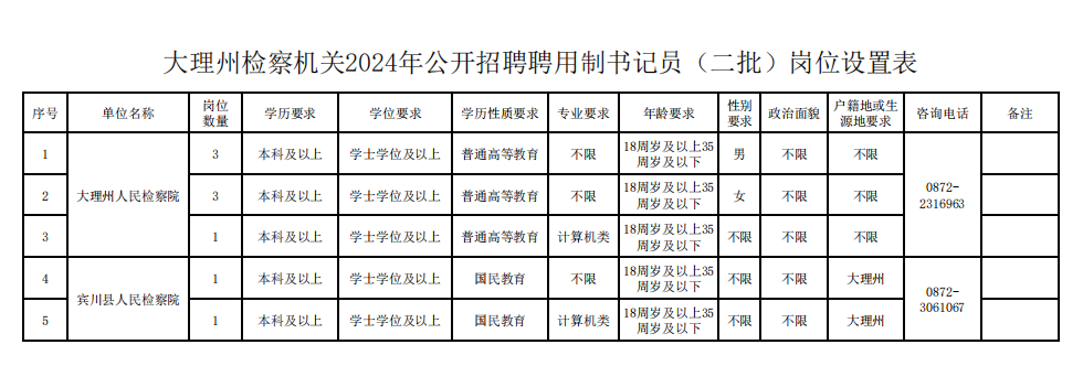 招聘网boss直聘_招聘_广饶招聘6月招聘司机