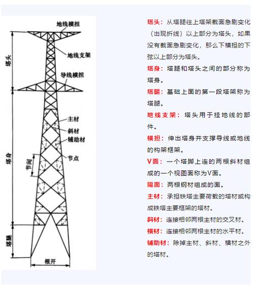 塔桅钢结构工程施工及验收规范_钢管塔验收规范_塔架验收规范