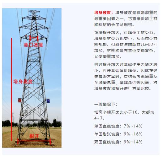 塔架验收规范_塔桅钢结构工程施工及验收规范_钢管塔验收规范