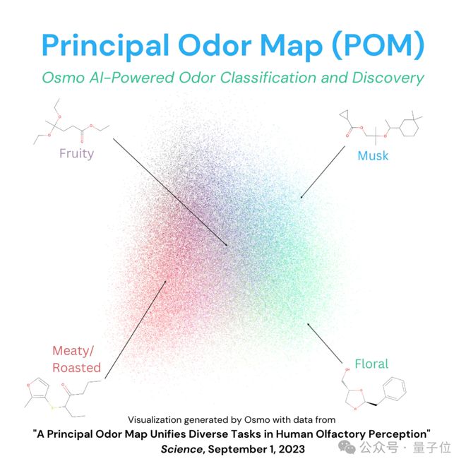 AI能传递气味了！能定制个性化气味，谷歌前研究员新技术__AI能传递气味了！能定制个性化气味，谷歌前研究员新技术