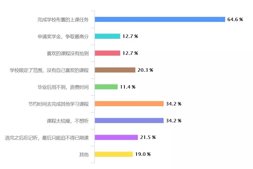 刷排名软件用有什么好处_刷排名是什么意思_刷排名软件有用吗