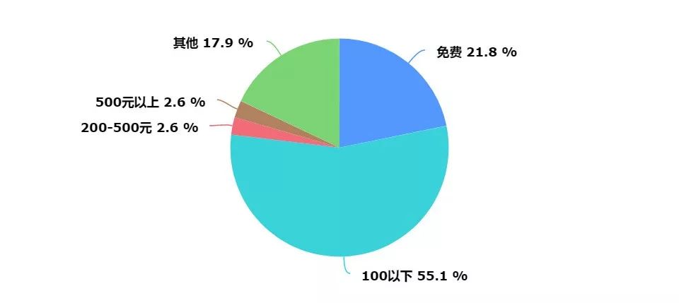 刷排名软件用有什么好处_刷排名是什么意思_刷排名软件有用吗