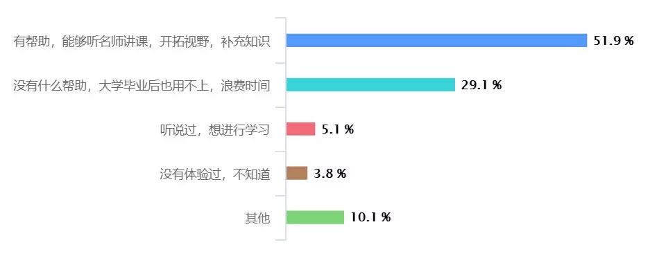 刷排名软件用有什么好处_刷排名软件有用吗_刷排名是什么意思