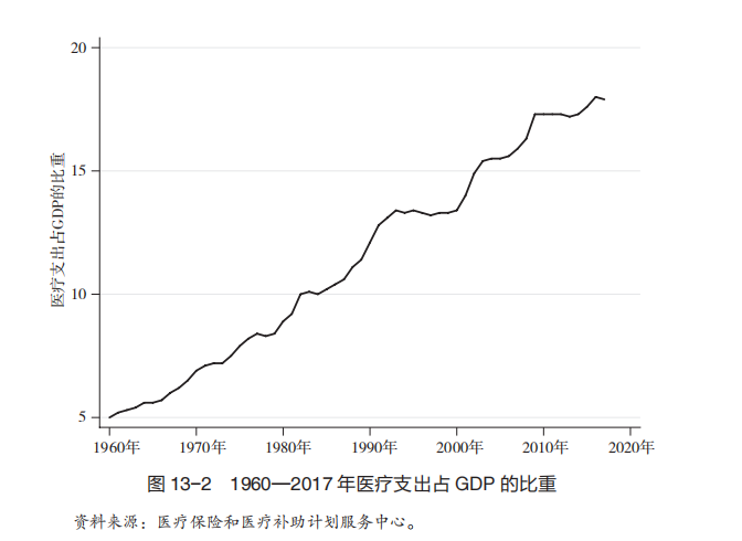 _安妮·凯斯、安格斯·迪顿：美国医疗制度是如何敲诈勒索美国人的？_安妮·凯斯、安格斯·迪顿：美国医疗制度是如何敲诈勒索美国人的？